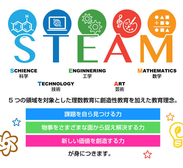 STEAM 教育とは？